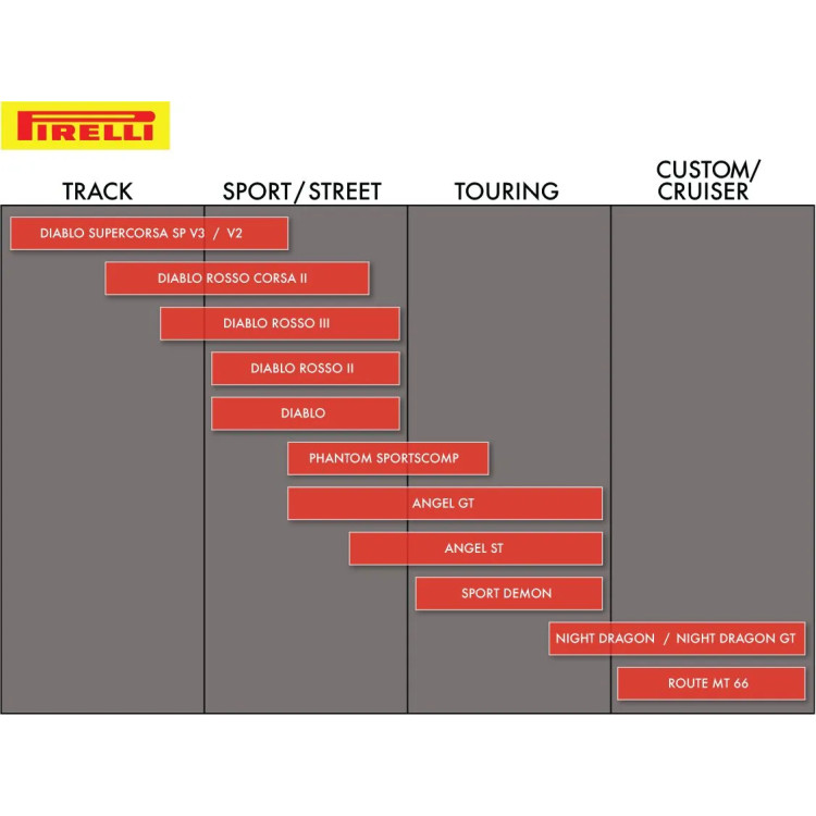 NGT DRG R 180/60B17 81H TL