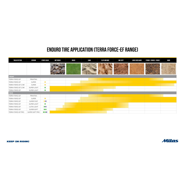 TEFOEF GG 120/90-18 65M FIM