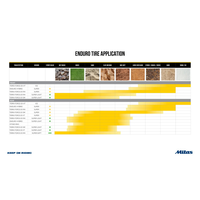 TEFOEXXT G 120/90-18 65R NHS