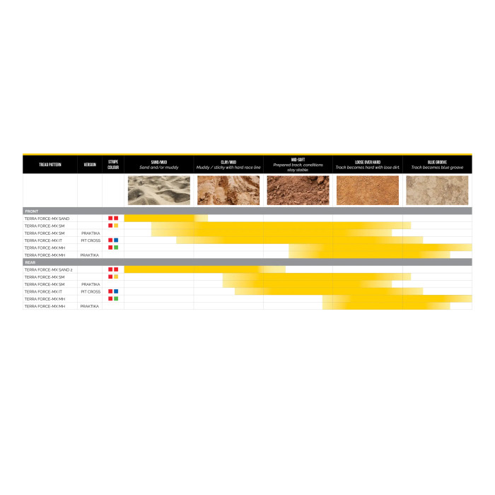 TEFOMXMH R 90/90-14 46M NHS