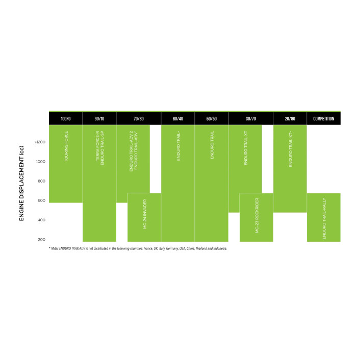 ENDURO TRAIL XT+ DAKAR 90/100-